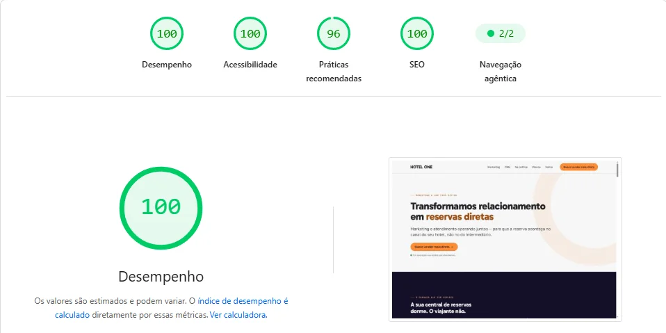 PageSpeed Insights do Google para hotelone.com.br no computador: desempenho 100, acessibilidade 100, práticas recomendadas 96, SEO 100, navegação agêntica 2 de 2. Abaixo, o círculo verde com 100 em desempenho e a miniatura da página.
